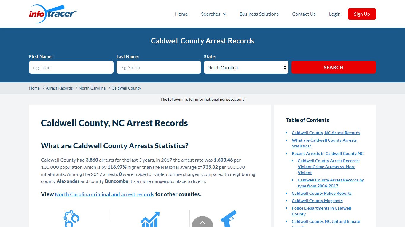 Caldwell County, NC Jail, Mugshots & Arrests Records - InfoTracer